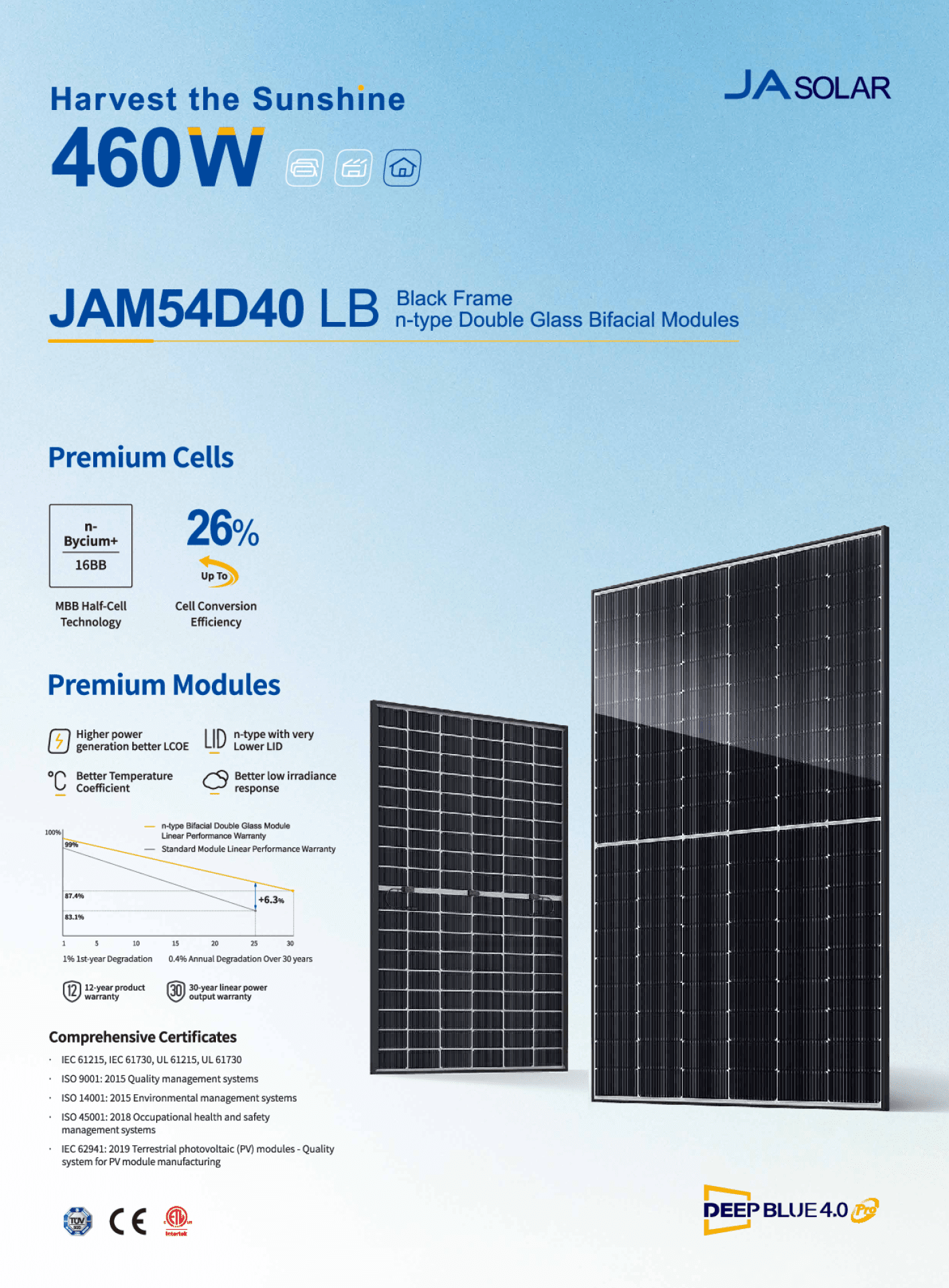 JA Solar PV Modul Panel 460W N Type Doppelglas Bifazial MC4