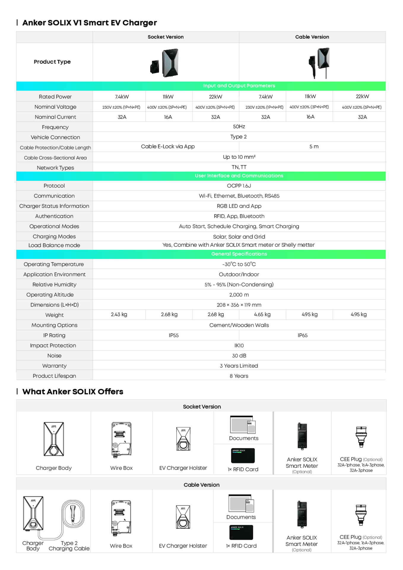 Anker Solix V1 Smart EV Ladegerät 11 kW Kabel