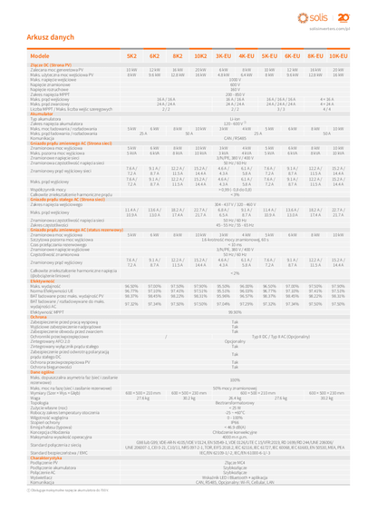 Solis S6 6kW 3ph Hybrid Wechselrichter HV 700VDC